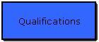Qualifications