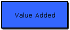 Value Added